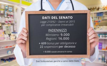 Quanti sono i danneggiati da vaccino in Italia? Senato risponde.
