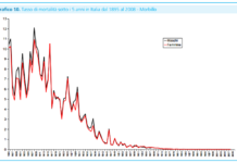 Morbillo – Mortalità del morbillo in Italia