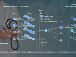 MALARIA – Vaccino e immunità di gregge