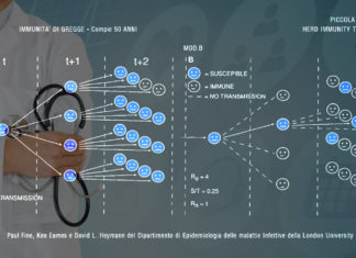 MALARIA – Vaccino e immunità di gregge